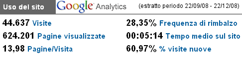Statistiche Analytics